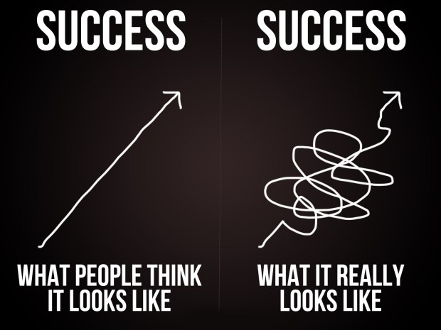 xkcd: "Success, what people think it looks like, what it really looks like."